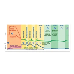 Optimate 4 Iv Carica Batterie Duale Can-Bus 12 Volt 0,8 Ampere Nuovo -Duswagen Verkaufe 457058c423a72136074173251486fb56