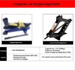 Speed 2T Scherenwagenheber Wagenheber PKW Heber Mit Schraubenschlüssel Für Auto Familienauto Kleinlastwagen - Schwarz -Duswagen Verkaufe 530412e31aa5da9547ab897ac8de960b