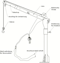 Prime Tech Ladekran / Hebekran Mit Elektrischer Seilwinde 500kg -Duswagen Verkaufe 6d2497a3dc2d5cf4649f20223123e258
