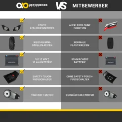 Elektro Quad Miniquad Kinder Atv Torino 1000Watt Pocketquad Racer Kid Pocketbike (Schwarz) 29 Elektro Quad Miniquad Kinder Atv Torino 1000Watt Pocketquad Racer Kid Pocketbike (Schwarz) -Duswagen Verkaufe 7c893d3c8a8cc5d24a4615d8cc474c2d
