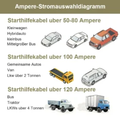 Wolketon 2x4M 500AMP Starthilfekabel Starterkabel KFZ Überbrückungskabel LKW Auto Hilfspaket Batteriekabel -Duswagen Verkaufe 85ac5e932bbd8fd12b41da3ed12389f5 1