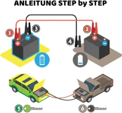GRUNDIG Starthilfekabel Verwicklungsfreies Überbrückungskabel 3,5m - 25mm²- 350 Ampere 12V / 24V - Vollisolierte Polklemmen - Nach DIN 72553 - Inkl. Aufbewahrungstasche -Duswagen Verkaufe b6b0da7d66a88c93ba46b150986e8a13