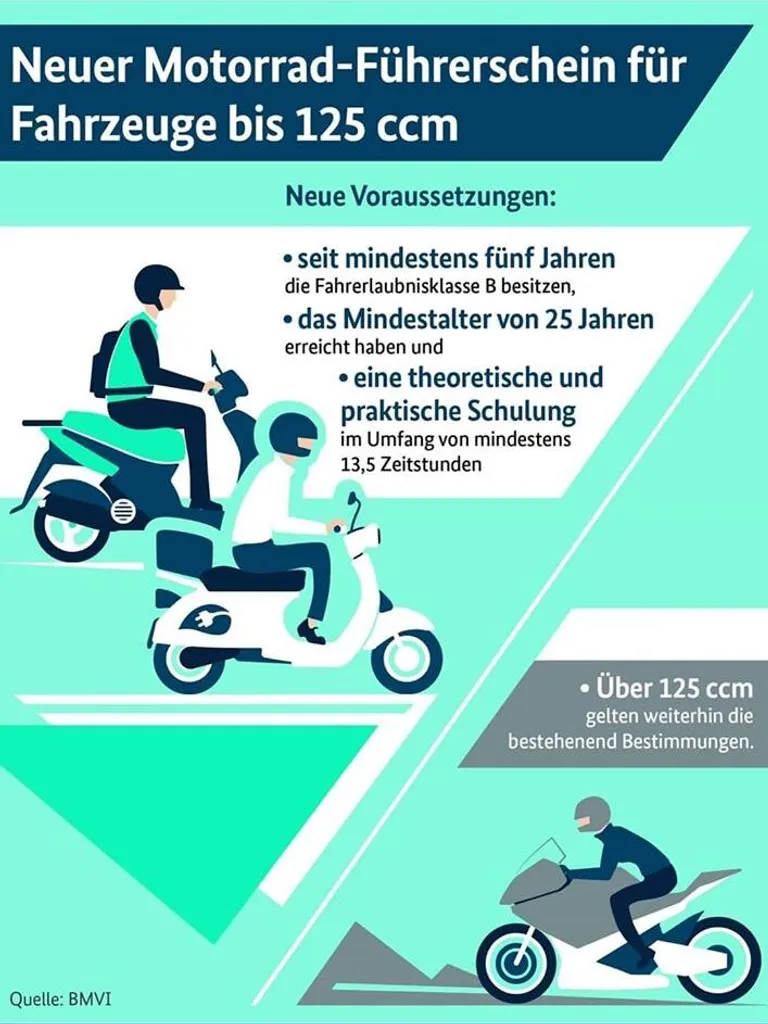 Motorroller Mustang FI 125 Ccm 85 Km/h EURO 5 Mattschwarz 8 Motorroller Mustang FI 125 Ccm 85 Km/h EURO 5 Mattschwarz – Bild 6